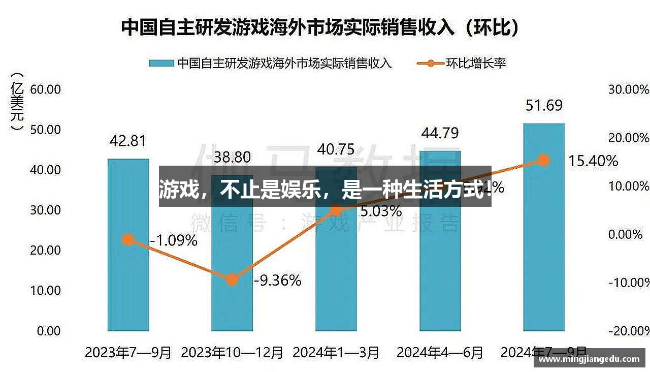 游戏，不止是娱乐，是一种生活方式！